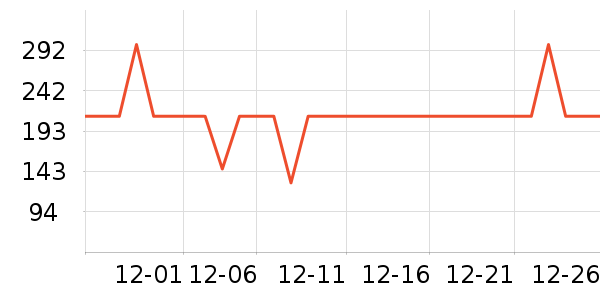 ��˹�ƶ�������ʷ�۸�