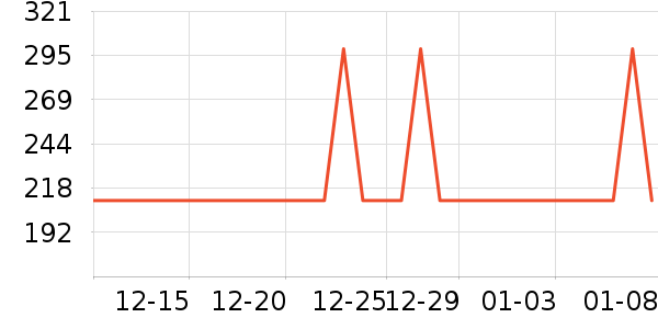 ��˹�ƶ�������ʷ�۸�