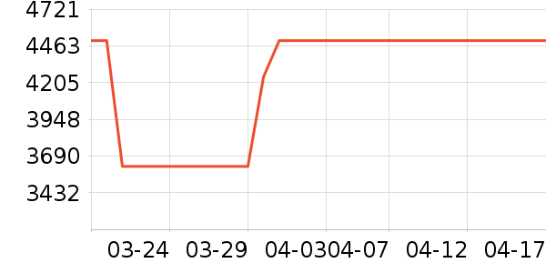 ˹ͼ���ء�Τ����Ůʿ����Ь��ʷ�۸�