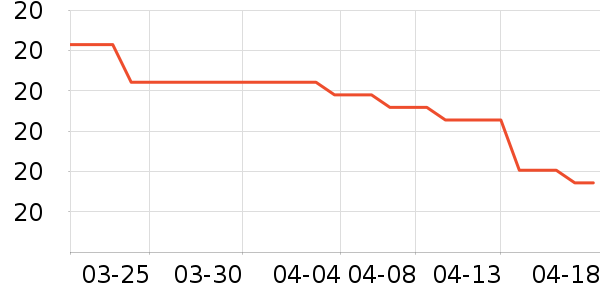 ���/������ʷ�۸�