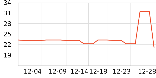 PIARAʱ������/����/������ʷ�۸�