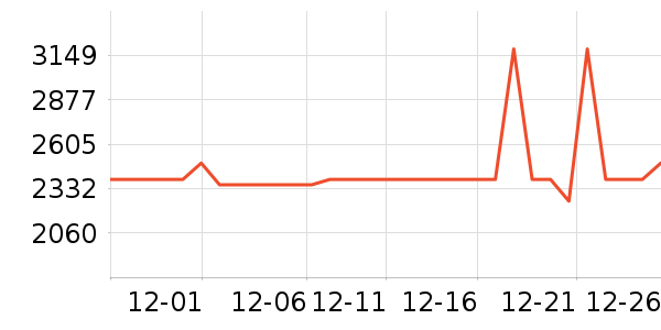 ���Ƶ緹����ʷ�۸�