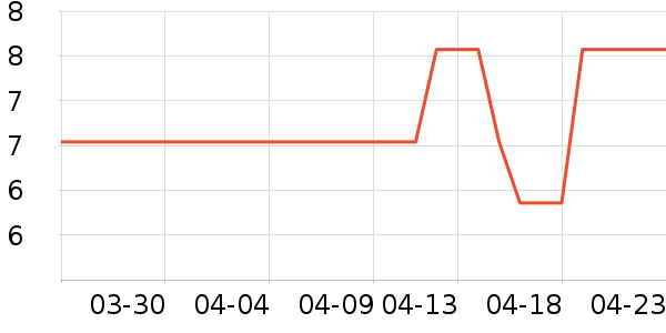 �����Ʒ��ʷ�۸�