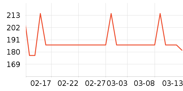 ʩ�ֻ�����������е��ʷ�۸�