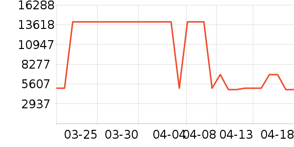 ��ɻ���ʷ�۸�