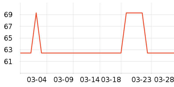 ����������Ʒ��ʷ�۸�