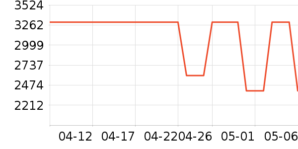 ͳ˧������ʷ�۸�