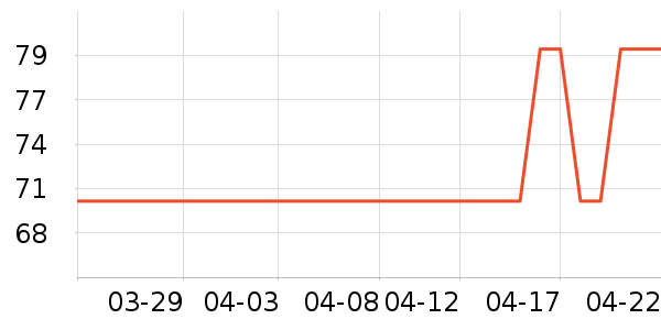 ����˹��ȫ������ʷ�۸�