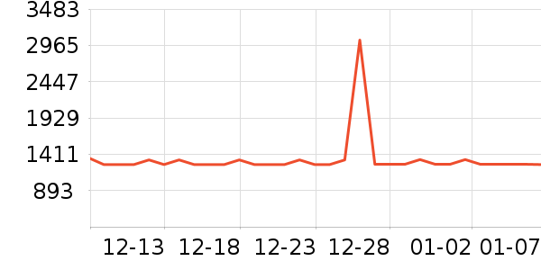 ޢ������Ů����ʷ�۸�