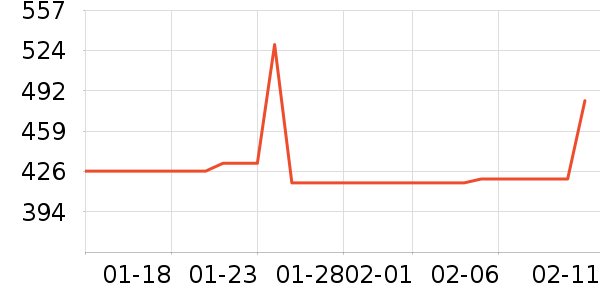 ŷ�ֵ綯��ˢ��ʷ�۸�