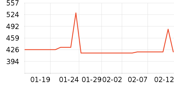 ŷ�ֵ綯��ˢ��ʷ�۸�