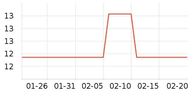 ŷ���Ž�������ʷ�۸�