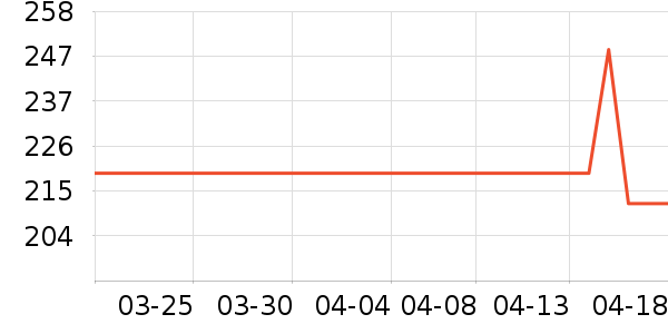 ���õ�����ʷ�۸�