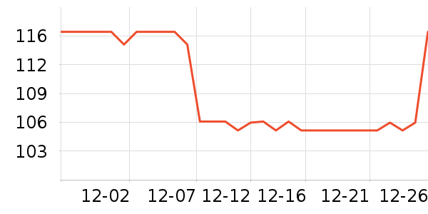 ���²�����ë����Ʒ��ʷ�۸�