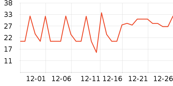 ������ͷ�����ʷ�۸�