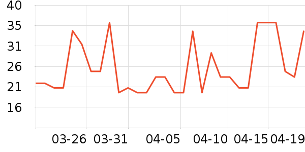 ������ͷ�����ʷ�۸�