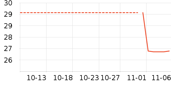 ������ͷ��ʷ�۸�