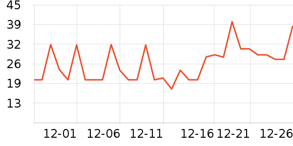 ������ͷ�����ʷ�۸�