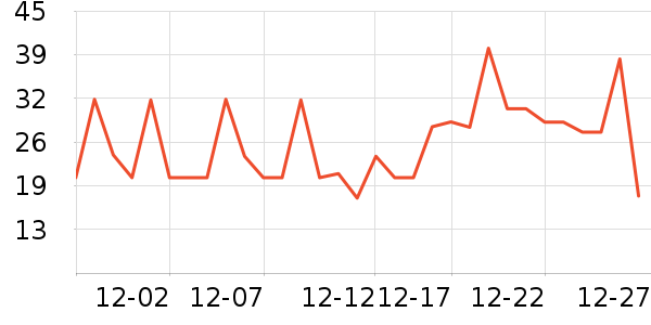 ������ͷ�����ʷ�۸�