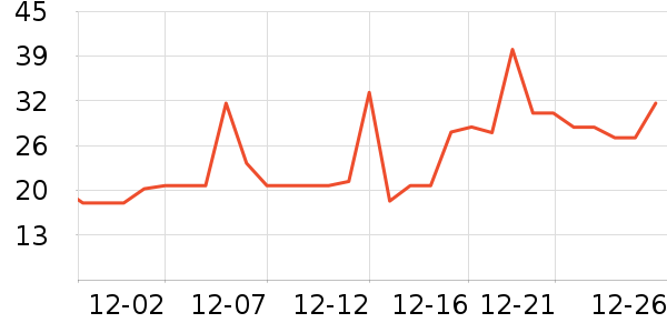 ������ͷ�����ʷ�۸�