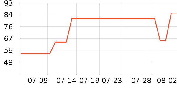 ���Ͷ�ͯ����/ͯ����ʷ�۸�