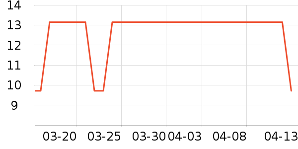 ����ζ������������ʷ�۸�