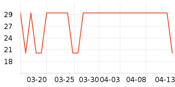 �Ŷ������������ʷ�۸�