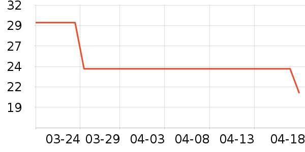 ��ɯ������ʷ�۸�