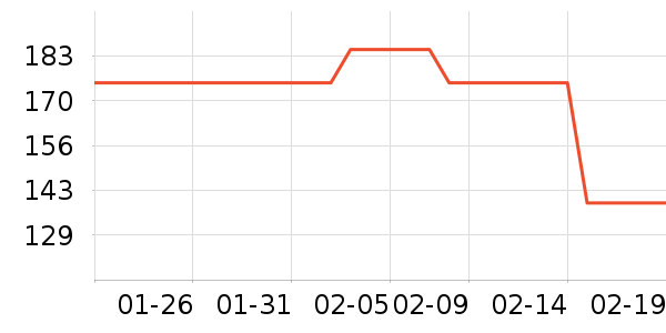 �����Ǳ���ʷ�۸�