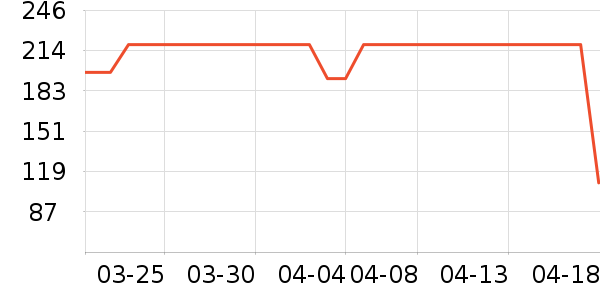 ����������ʷ�۸�