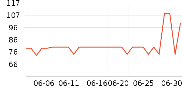 ɯ�ݶ��޴���Ůװ��ʷ�۸�