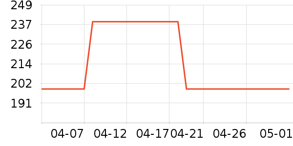 VCJ�յ�����ʷ�۸�