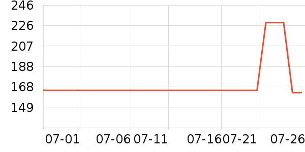 ����ɳ��ɹ������ʷ�۸�