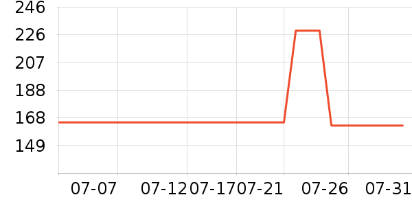 ����ɳ��ɹ˪��ʷ�۸�