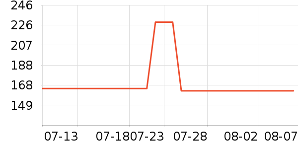 ����ɳ��ɹ˪��ʷ�۸�