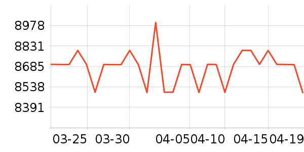 С�׵�����ʷ�۸�