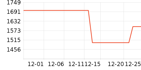 �¿�˹�յ���ʷ�۸�