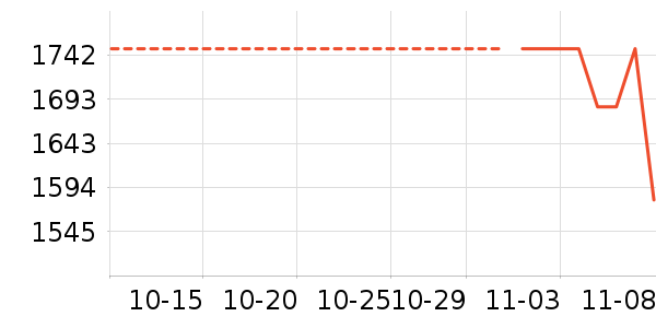 �¿�˹��ʷ�۸�