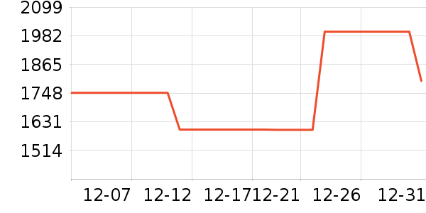 �¿�˹�յ���ʷ�۸�