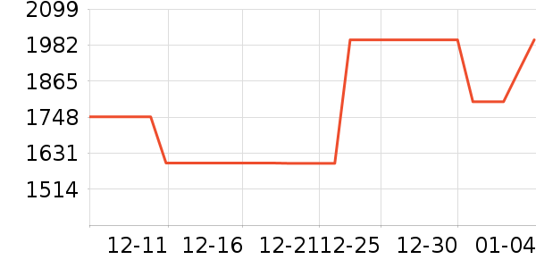 �¿�˹�յ���ʷ�۸�