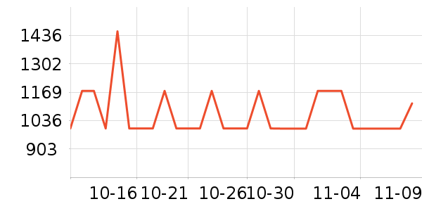 ������������Ʒ��ʷ�۸�