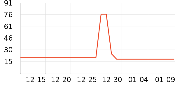 ����ʱ������/����/������ʷ�۸�