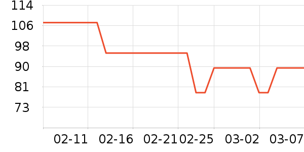 SwisseO2O��Ŀ��ʷ�۸�