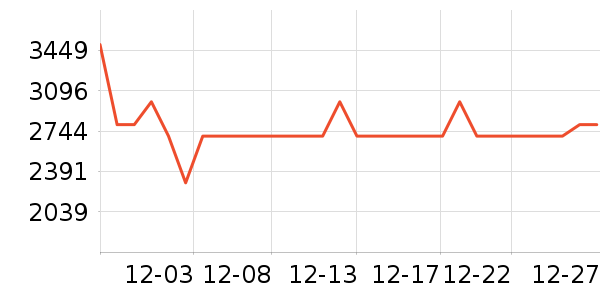 ϲ���Ŵ���ʷ�۸�