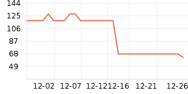 auratic����/������ʷ�۸�