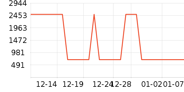 �Ź�������ʷ�۸�