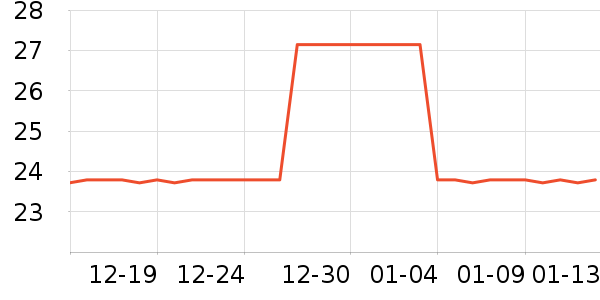 ��˹�ƶ������������ʷ�۸�