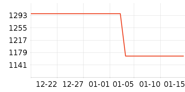 ��������������ʷ�۸�