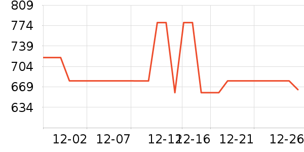 Keychron������ʷ�۸�