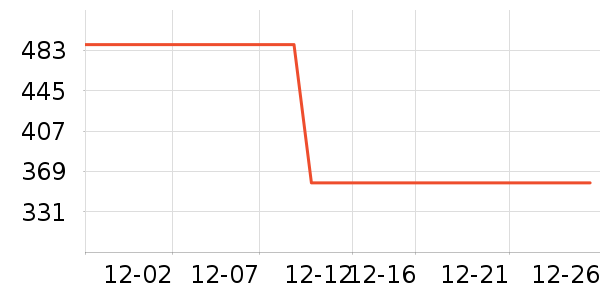 ������ʷ�۸�